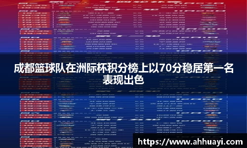 成都篮球队在洲际杯积分榜上以70分稳居第一名表现出色